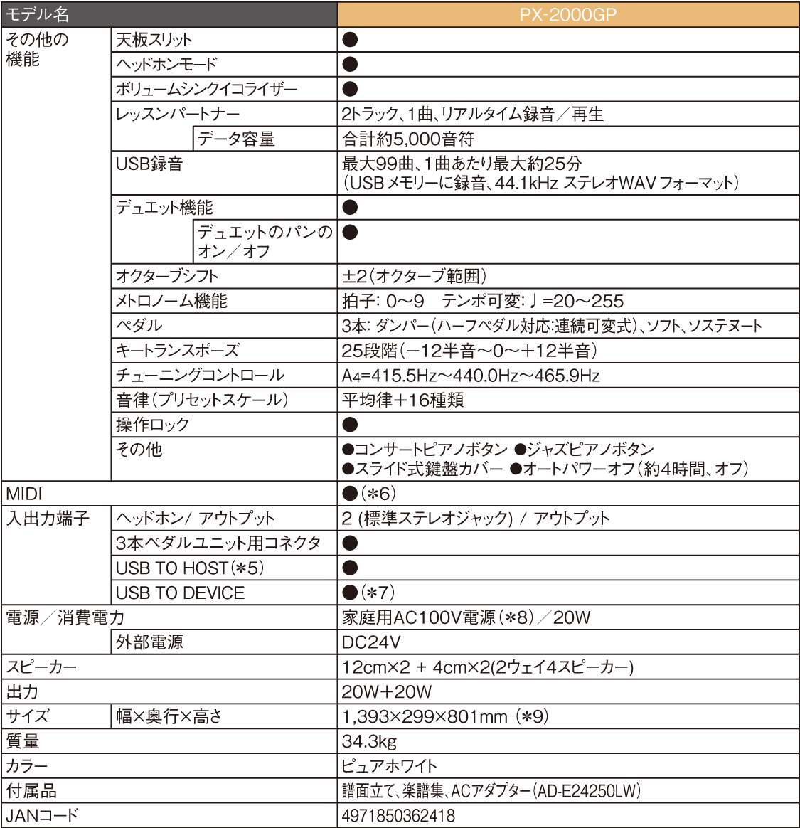 仕様2