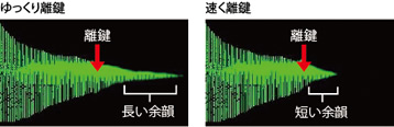 キーオフシミュレーター